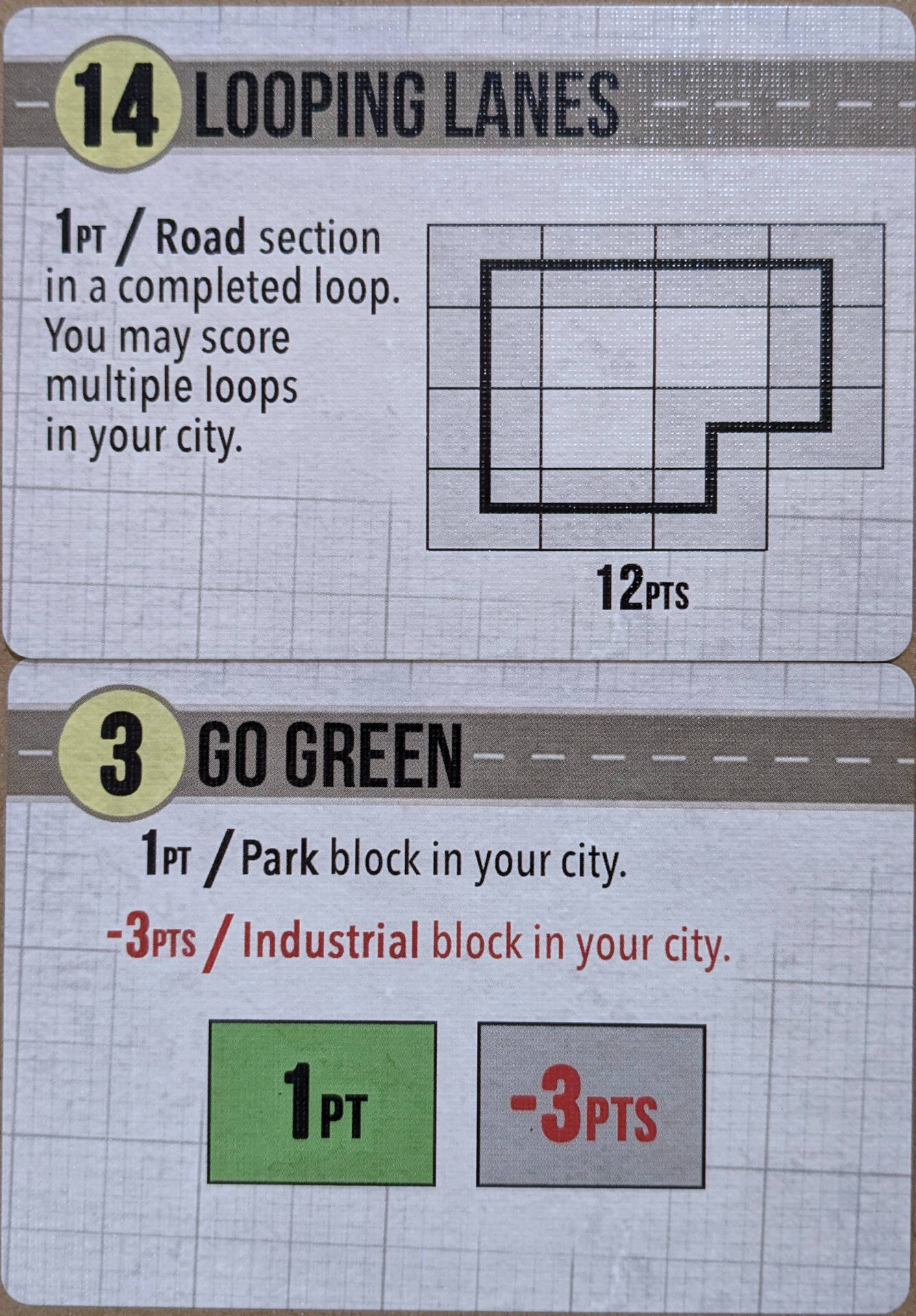 Example scoring conditions